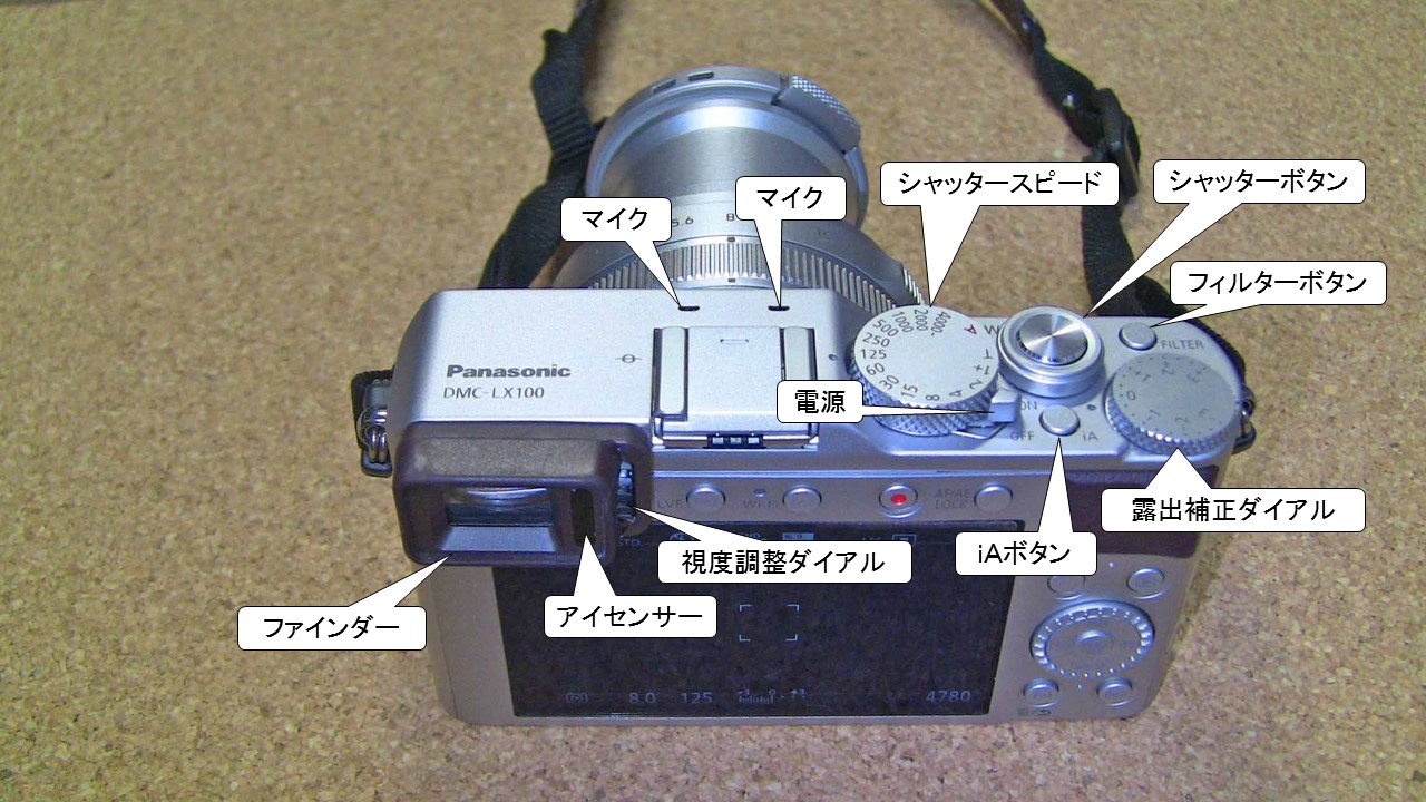 LUMIX　LX100
